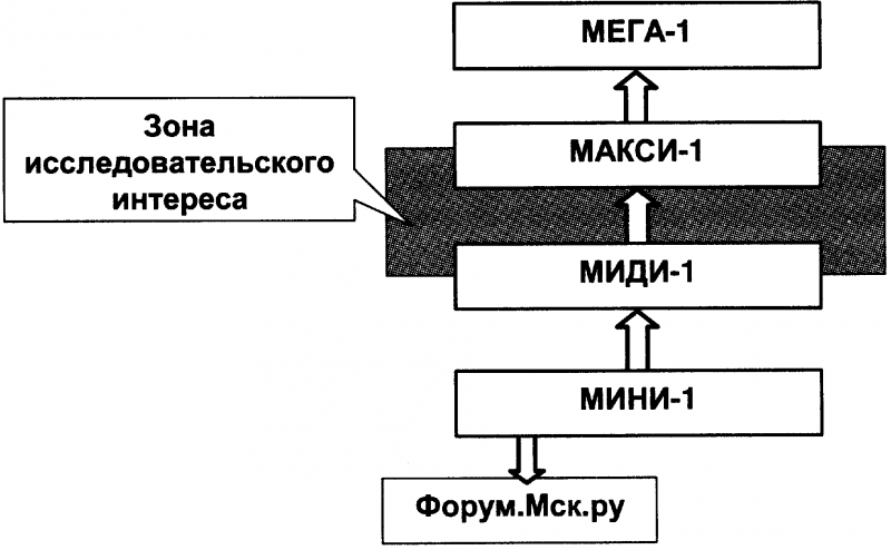 Качели. Конфликт элит - или развал России? doc2fb_image_03000057.png