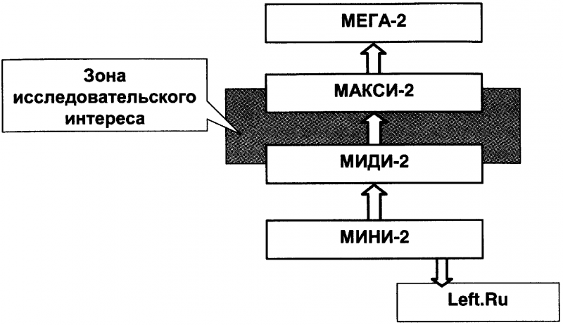 Качели. Конфликт элит - или развал России? doc2fb_image_03000058.png