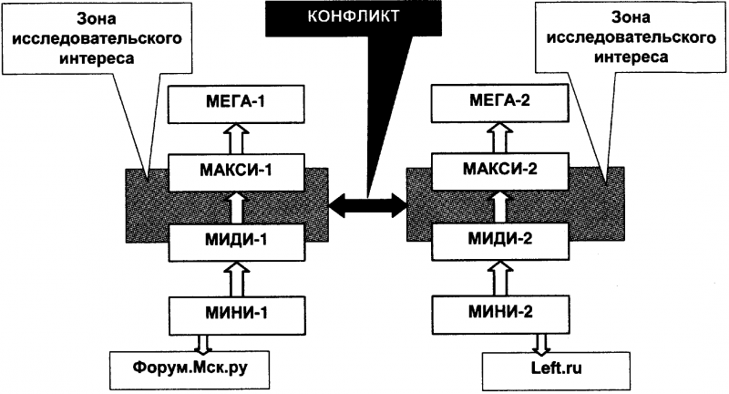 Качели. Конфликт элит - или развал России? doc2fb_image_03000059.png