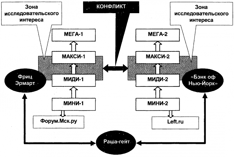 Качели. Конфликт элит - или развал России? doc2fb_image_0300005A.png