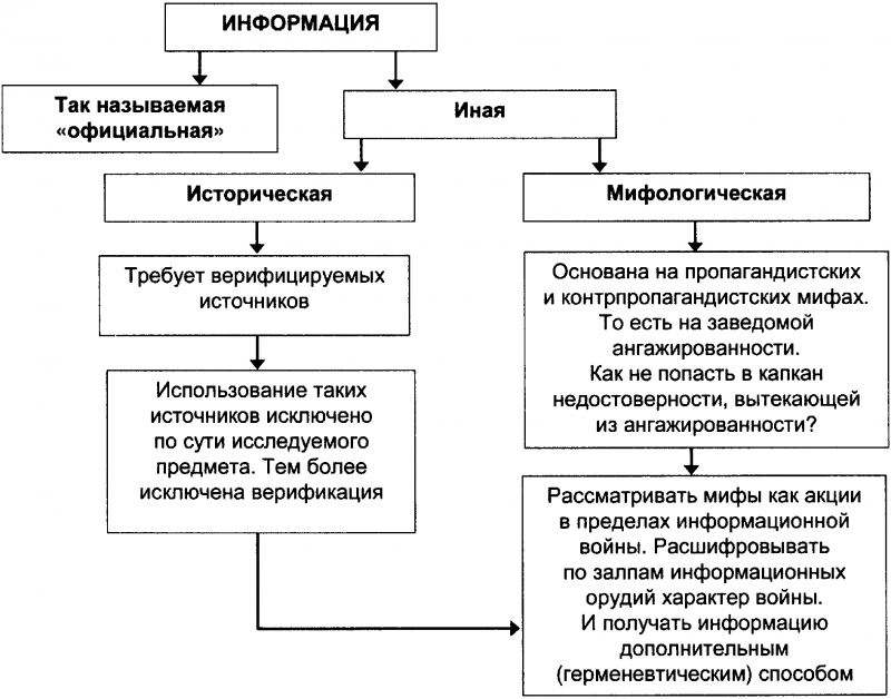 Качели. Конфликт элит - или развал России? doc2fb_image_03000008.png