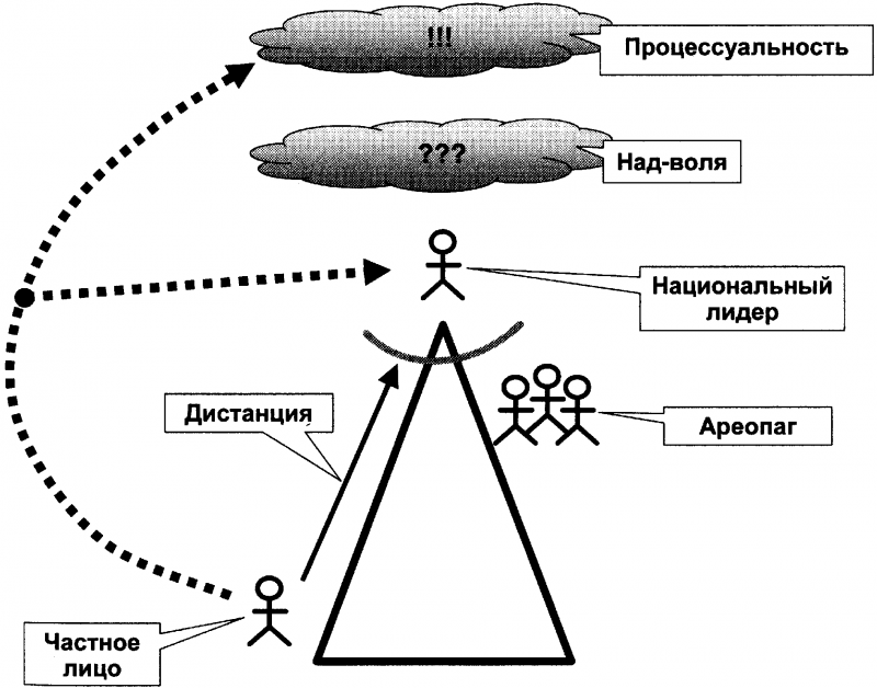Качели. Конфликт элит - или развал России? doc2fb_image_0300000E.png