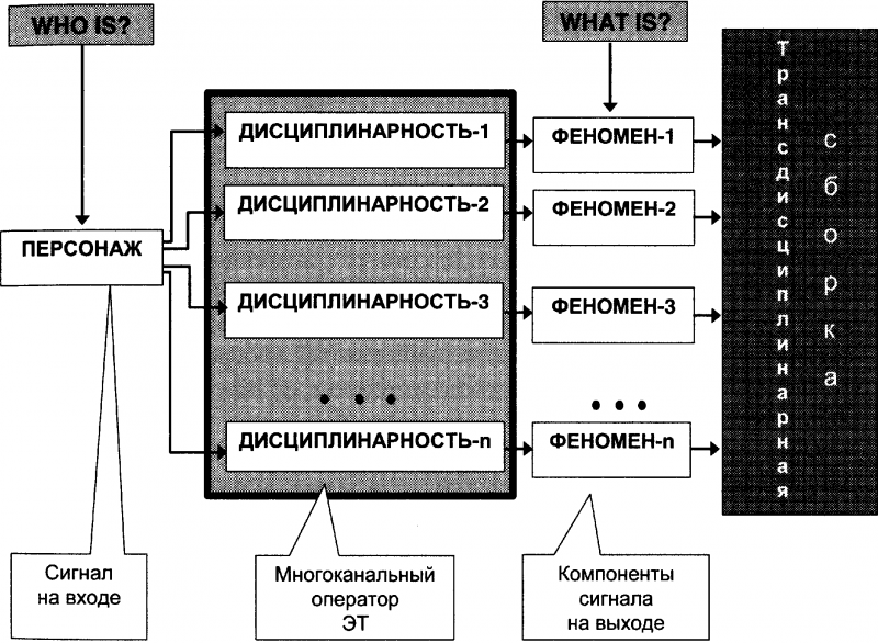 Качели. Конфликт элит - или развал России? doc2fb_image_03000011.png