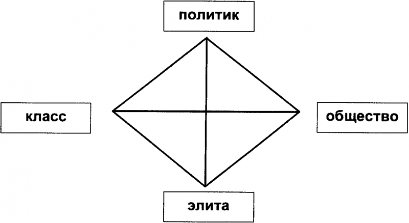 Качели. Конфликт элит - или развал России? doc2fb_image_03000012.png