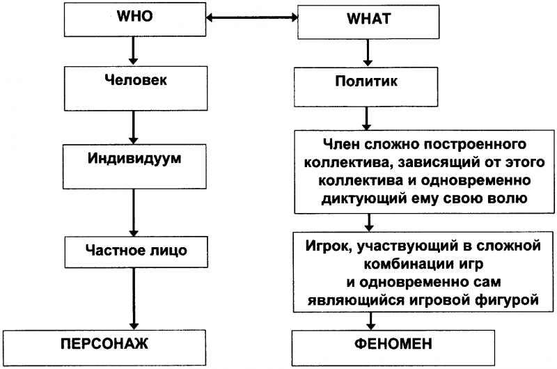 Качели. Конфликт элит - или развал России? doc2fb_image_03000013.png