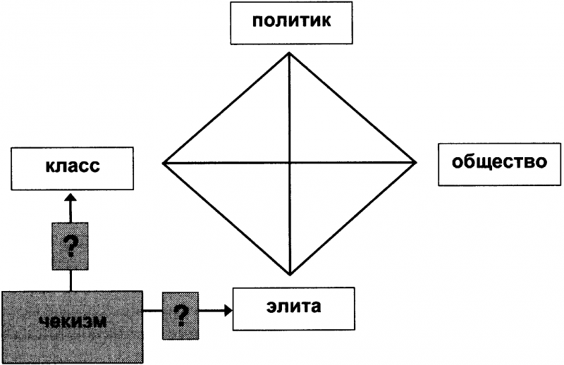 Качели. Конфликт элит - или развал России? doc2fb_image_03000014.png