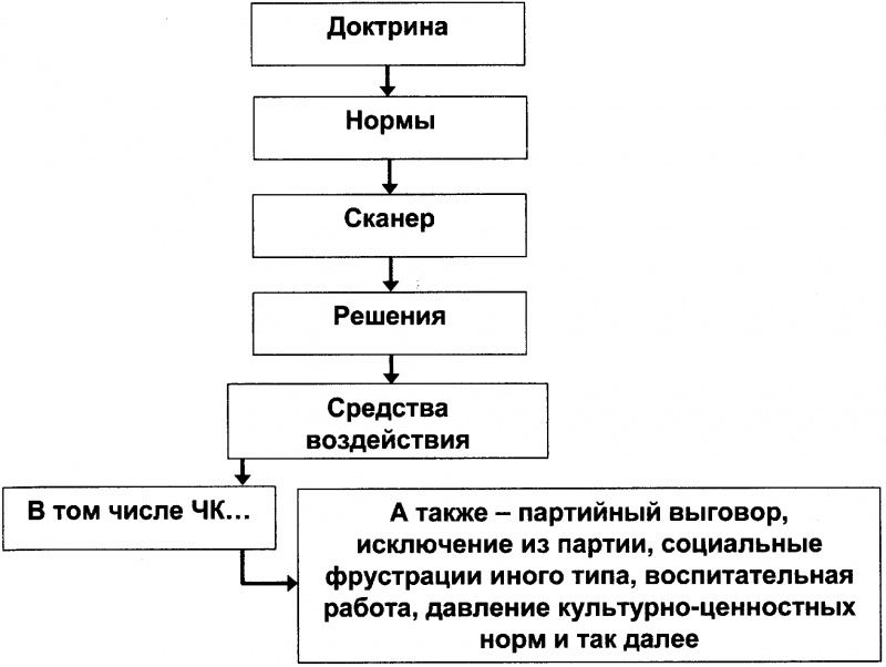 Качели. Конфликт элит - или развал России? doc2fb_image_0300001A.png