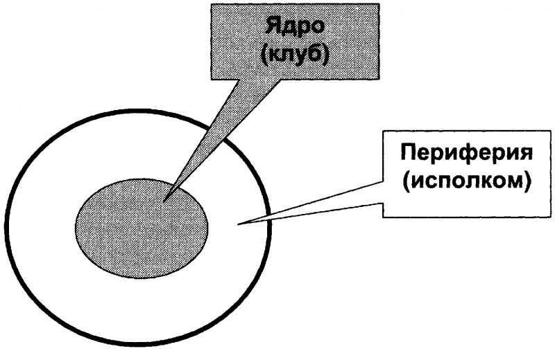 Качели. Конфликт элит - или развал России? doc2fb_image_0300001B.png