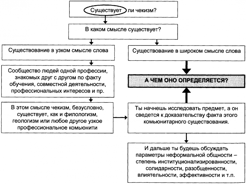 Качели. Конфликт элит - или развал России? doc2fb_image_0300001D.png