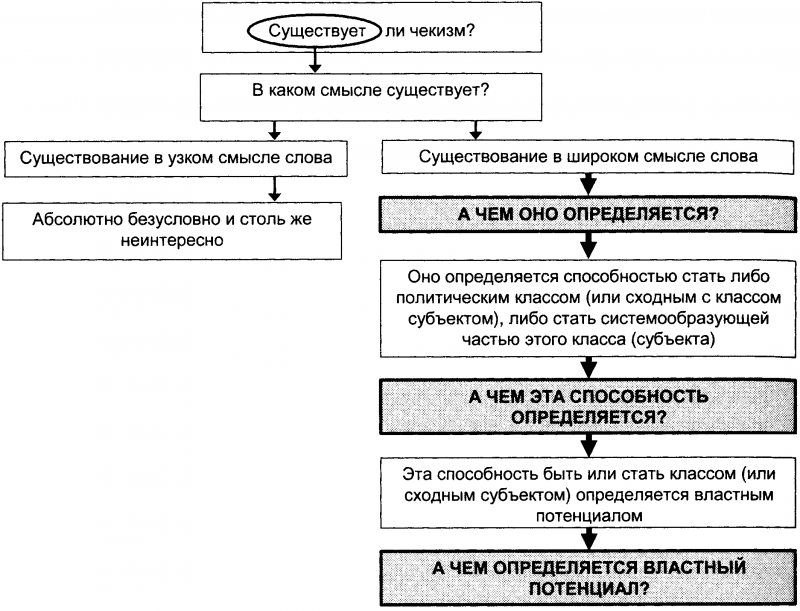 Качели. Конфликт элит - или развал России? doc2fb_image_0300001E.png