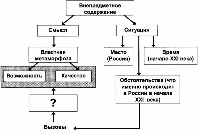 Качели. Конфликт элит - или развал России? doc2fb_image_0300001F.png