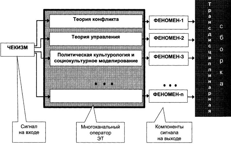 Качели. Конфликт элит - или развал России? doc2fb_image_03000021.png