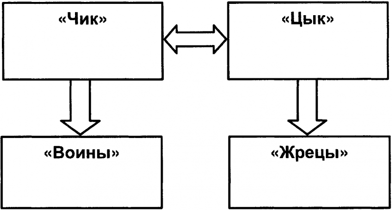 Качели. Конфликт элит - или развал России? doc2fb_image_03000022.png