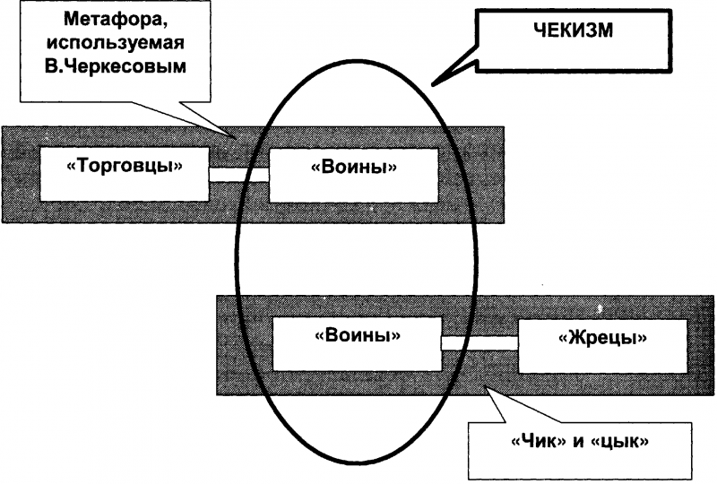 Качели. Конфликт элит - или развал России? doc2fb_image_03000023.png