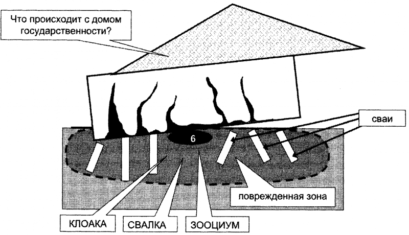 Качели. Конфликт элит - или развал России? doc2fb_image_03000028.png