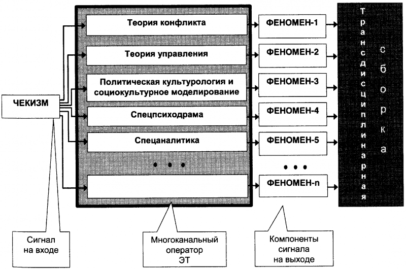 Качели. Конфликт элит - или развал России? doc2fb_image_03000030.png