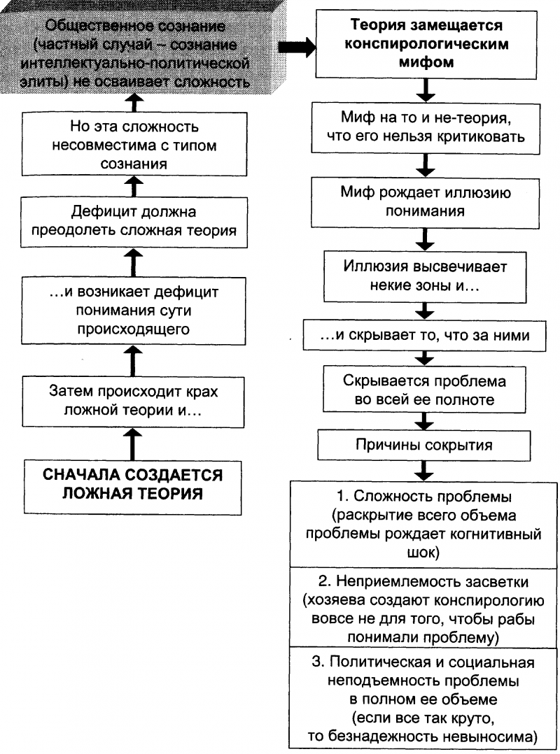 Качели. Конфликт элит - или развал России? doc2fb_image_03000033.png
