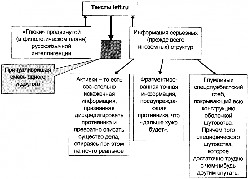 Качели. Конфликт элит - или развал России? doc2fb_image_03000035.png