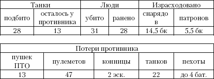 Танковый прорыв. Советские танки в боях 1937—1942 гг. Autogen_eBook_id0