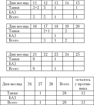 Танковый прорыв. Советские танки в боях 1937—1942 гг. Autogen_eBook_id1