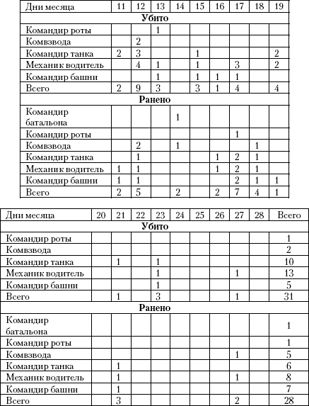 Танковый прорыв. Советские танки в боях 1937—1942 гг. Autogen_eBook_id2