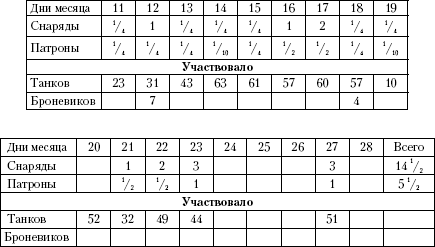 Танковый прорыв. Советские танки в боях 1937—1942 гг. Autogen_eBook_id3