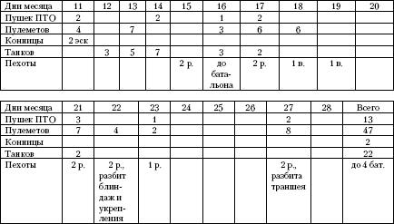 Танковый прорыв. Советские танки в боях 1937—1942 гг. Autogen_eBook_id4