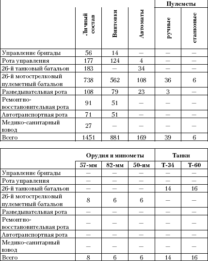Танковый прорыв. Советские танки в боях 1937—1942 гг. Autogen_eBook_id31