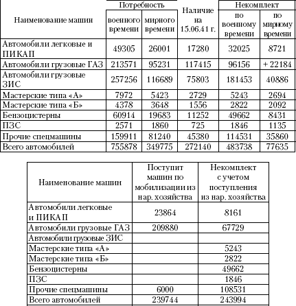 Танковый прорыв. Советские танки в боях 1937—1942 гг. Autogen_eBook_id40