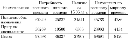 Танковый прорыв. Советские танки в боях 1937—1942 гг. Autogen_eBook_id41