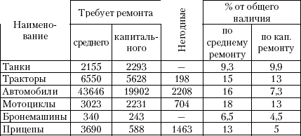 Танковый прорыв. Советские танки в боях 1937—1942 гг. Autogen_eBook_id42