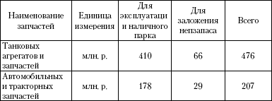 Танковый прорыв. Советские танки в боях 1937—1942 гг. Autogen_eBook_id43