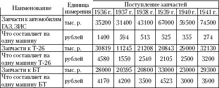 Танковый прорыв. Советские танки в боях 1937—1942 гг. Autogen_eBook_id44