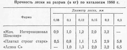 Зимний рыболовный спорт Any2FbImgLoader37