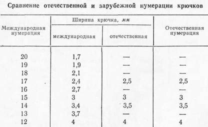 Зимний рыболовный спорт Any2FbImgLoader38