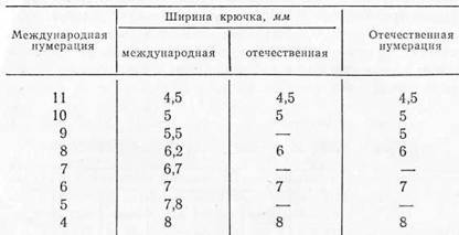 Зимний рыболовный спорт Any2FbImgLoader39