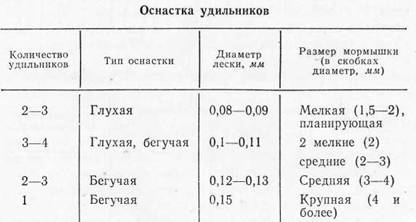 Зимний рыболовный спорт Any2FbImgLoader40