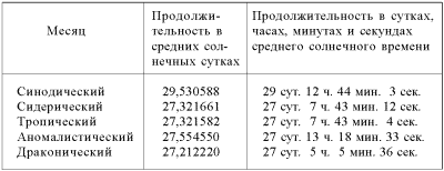 Другая история науки. От Аристотеля до Ньютона i_088.png