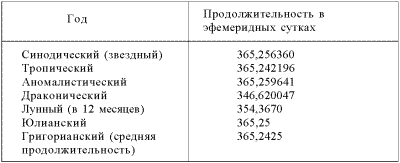 Другая история науки. От Аристотеля до Ньютона i_089.png