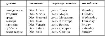 Другая история науки. От Аристотеля до Ньютона i_090.png