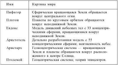 Другая история науки. От Аристотеля до Ньютона i_092.png