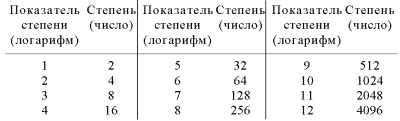 Другая история науки. От Аристотеля до Ньютона i_077.png