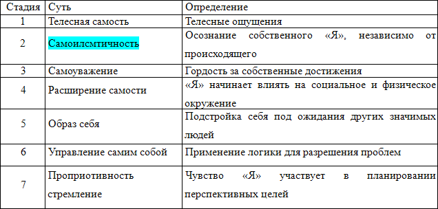 Гордон Олпорт i_001.png