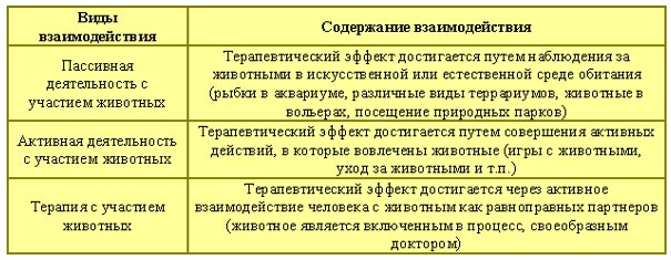 Лечебная кинология. Теоретические подходы и практическая реализация (с илл.) pic_6.jpg