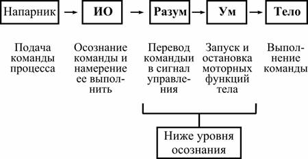 Философское чтиво, или Инструкция для пользователя Вселенной pic_5.jpg