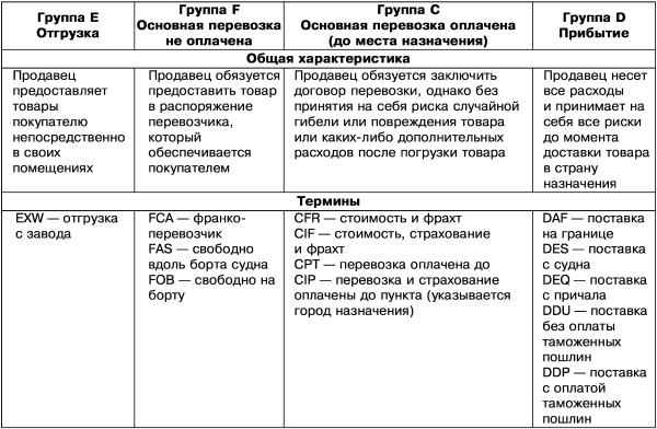 Экспортные контракты i_001.jpg