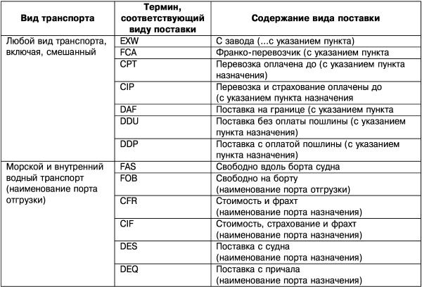 Экспортные контракты i_002.jpg