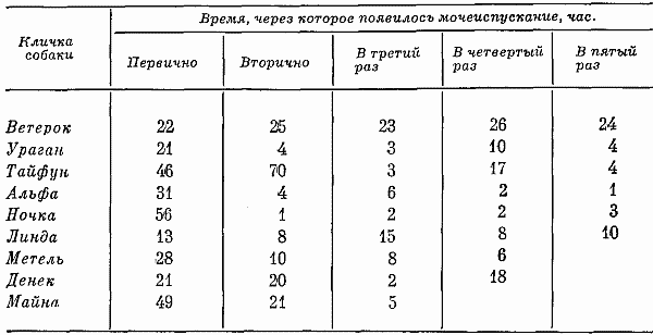 Реакции и поведение собак в экстремальных условиях i_023.png