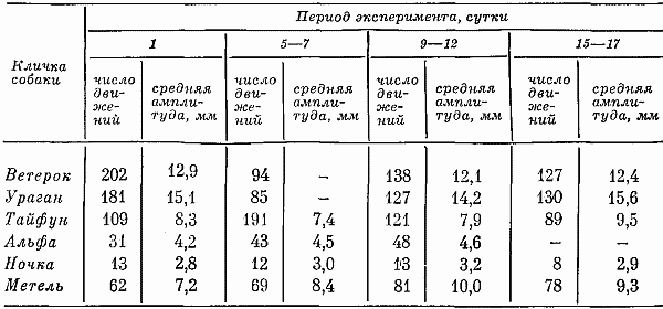 Реакции и поведение собак в экстремальных условиях i_025.png