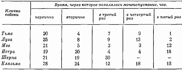 Реакции и поведение собак в экстремальных условиях i_028.png